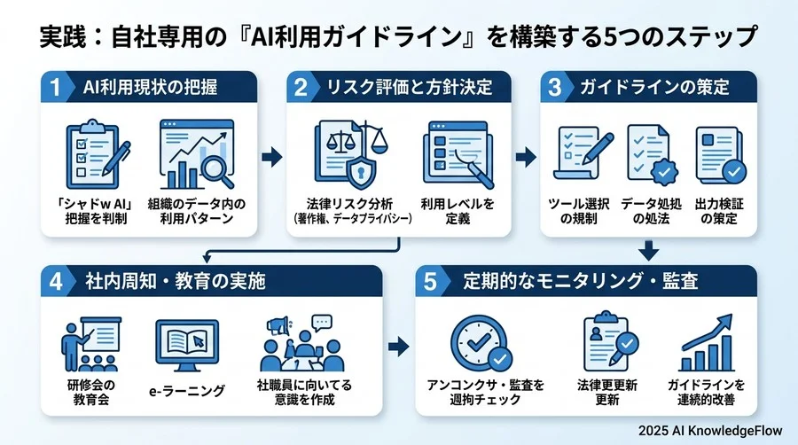 経営層を納得させる『リスク・ベネフィット評価シート』：社内稟議を突破するガバナンス設計 - Section Image 3
