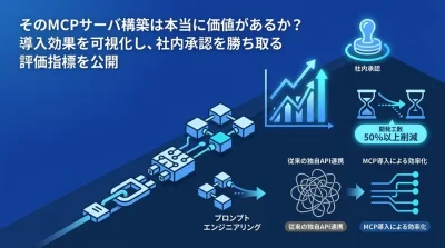 そのMCPサーバ構築は本当に価値があるか？導入効果を可視化し社内承認を勝ち取る評価指標とROI