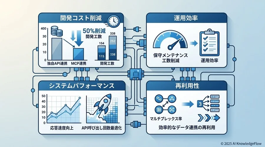 経営層を納得させる4つの定量的成功指標（KPI） - Section Image