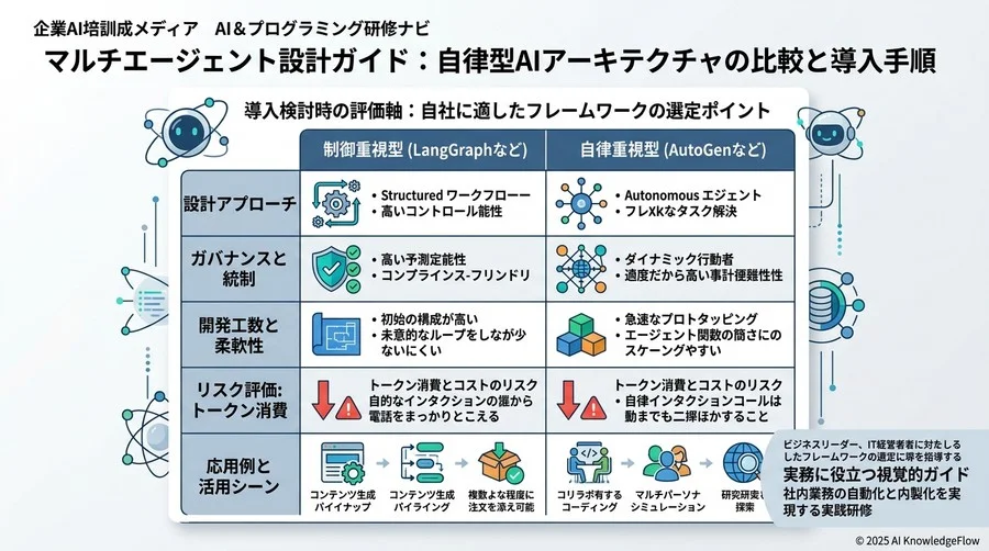明日から始める「段階的マルチエージェント化」ロードマップ - Section Image 3