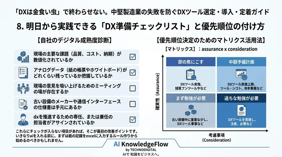 「DXは金食い虫」で終わらせない。中堅製造業の失敗を防ぐDXツール選定・導入・定着ガイド - Conclusion Image
