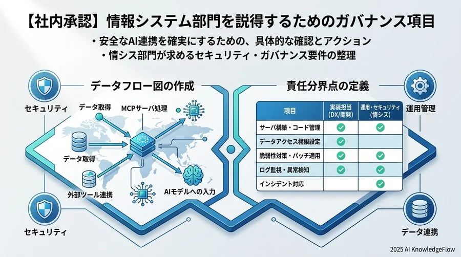 【デプロイ・運用】継続的なモニタリングとリソース管理 - Section Image 3
