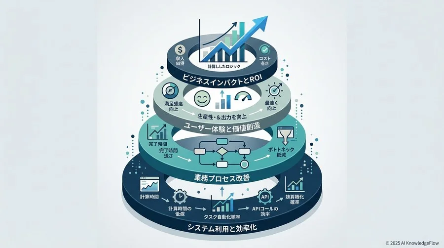 導入5ステップ：今日から始める効果可視化のロードマップ - Section Image