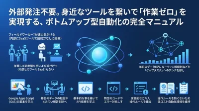 外部発注は不要。身近なツールを繋いで「作業ゼロ」を実現するボトムアップ型自動化の実践マニュアル
