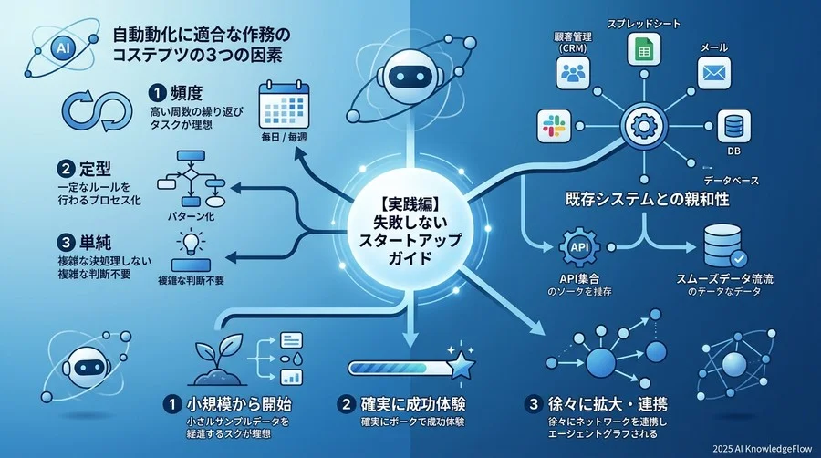 【実践編】失敗しないためのスタートアップガイド - Section Image