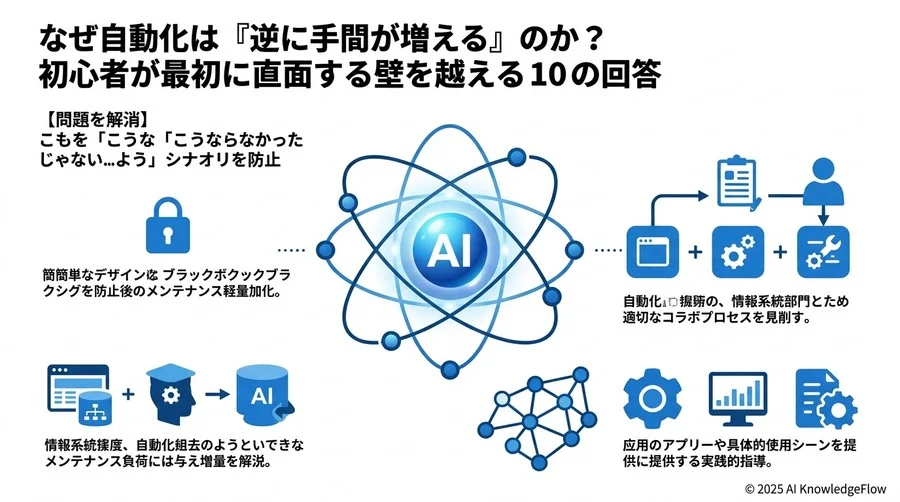 【課題解決編】よくある「こんなはずじゃなかった」を防ぐ - Section Image 3