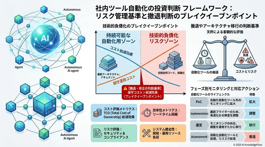 【実証データ】日本企業における社内自動化のベンチマークと成功の境界線 - Section Image 3