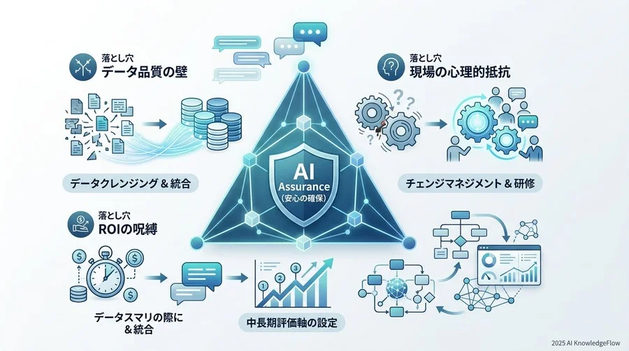 【製造・R&D】予測：経験知のデジタル化と「AI共創型」開発の普及 - Section Image 3