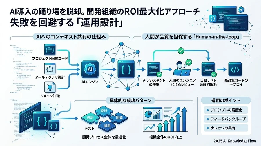 実践者からの学び：失敗を回避する「運用設計」の重要性 - Section Image 3