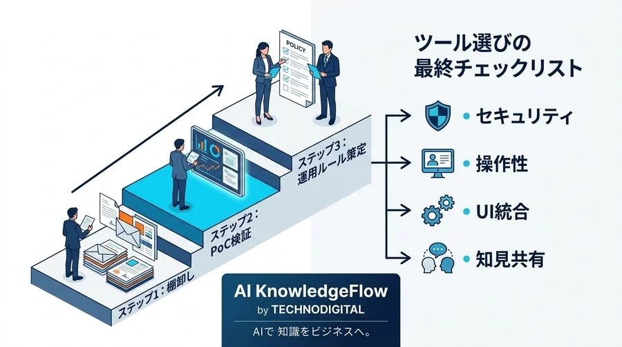 ビジネスメール作成AI比較ガイド：組織の知的生産性を高める選定とROI証明 - Conclusion Image