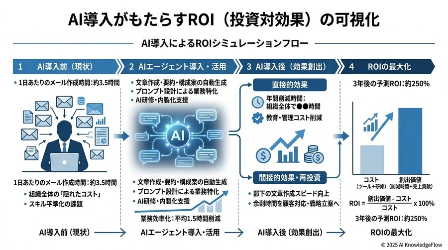 「自社に最適」を見極めるための3ステップ選定プロセス - Section Image 3