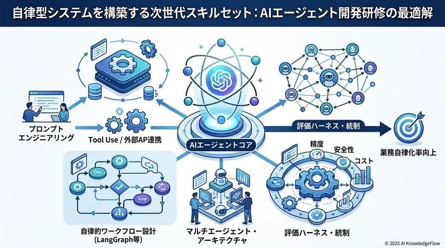 2025年以降の将来展望：マルチエージェントとAgentic UIの衝撃 - Section Image 3