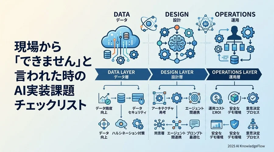 問題の切り分け方：現場から「できません」と言われた時のチェックリスト - Section Image