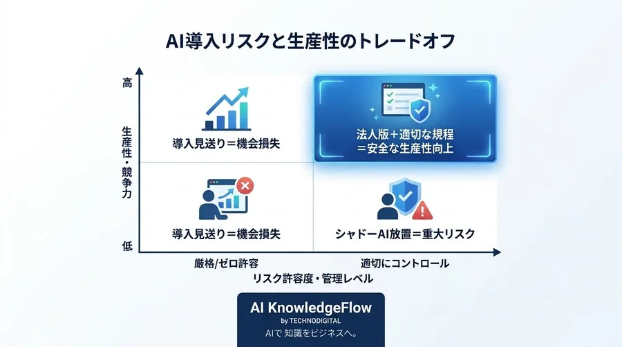 GitHub Copilot導入の壁を越える！法務・情シスを説得するコンプライアンス対策と社内規程ガイド - Conclusion Image