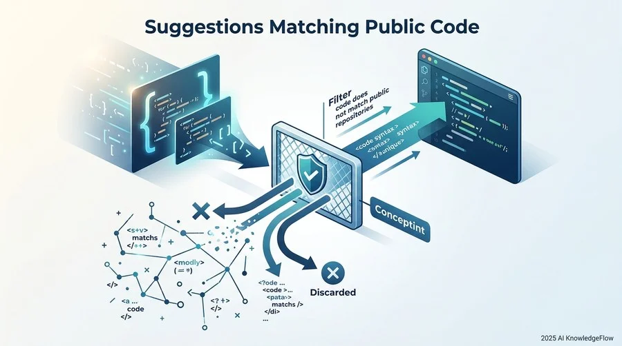 著作権侵害を未然に防ぐ「Suggestions Matching Public Code」設定の徹底解説 - Section Image