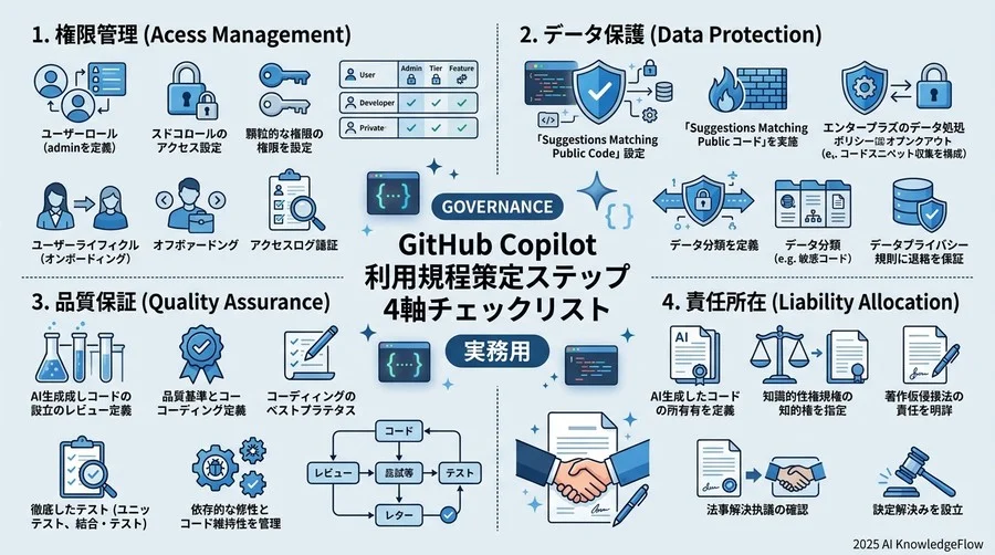 監査と証跡管理：AI生成コードの追跡可能性をどう担保するか - Section Image 3