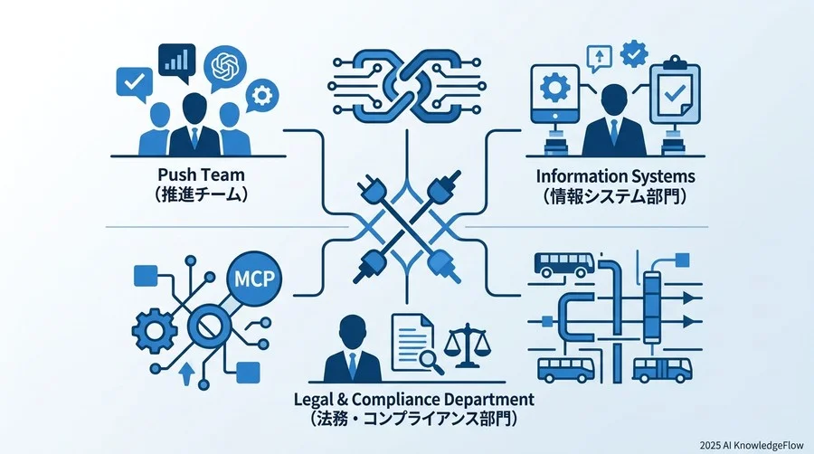 【組織・体制】情シスを味方につけるための「三者合意」項目 - Section Image
