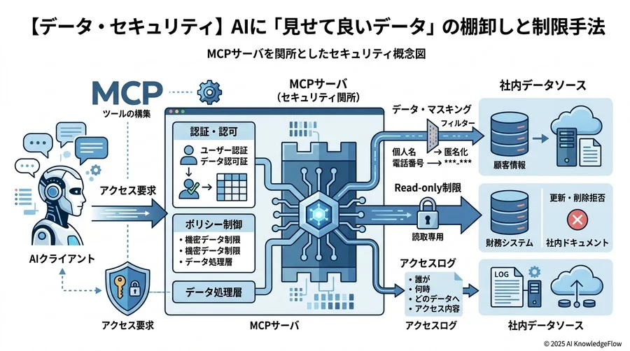 【運用・保守】「作りっぱなし」を防ぐためのライフサイクル設計 - Section Image 3