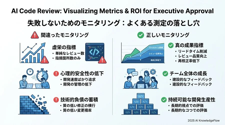 業界ベンチマークと「AI・人間」の役割分担の最適解 - Section Image 3