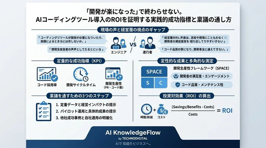 「開発が楽になった」で終わらせない。GitHub Copilot導入のROIを証明する実践的成功指標と稟議の通し方 - Conclusion Image
