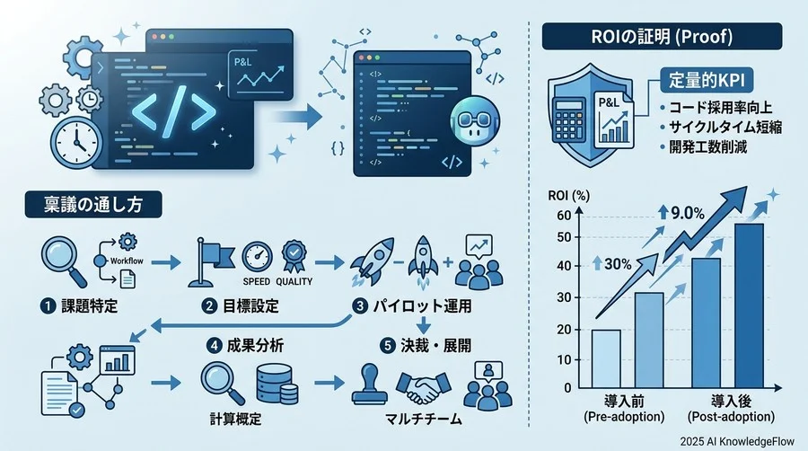 まとめ：独自の指標設計がAI導入成功の鍵を握る - Section Image