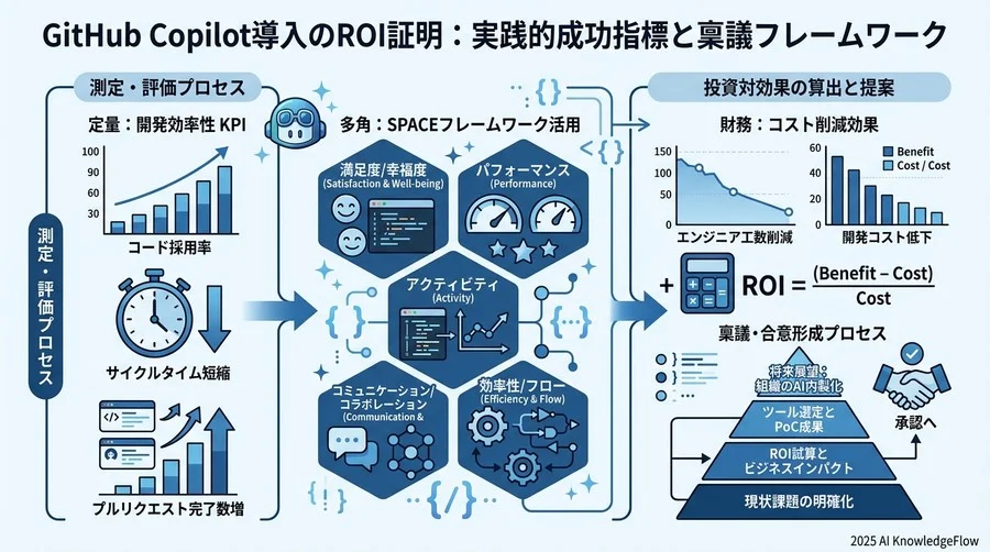 指標計測における3つの落とし穴と回避策 - Section Image 3