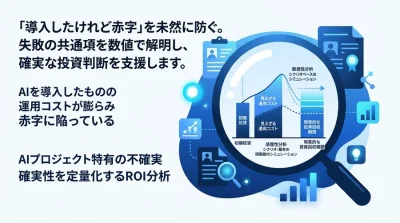 AI導入の失敗を防ぐROI算出フレームワーク：不確実性を数値化する投資判断ガイド