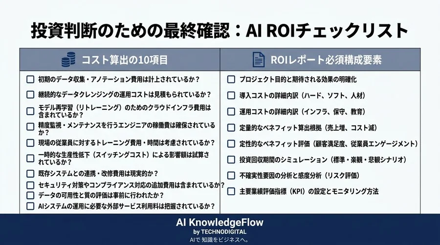 AI導入の失敗を防ぐROI算出フレームワーク：不確実性を数値化する投資判断ガイド - Conclusion Image
