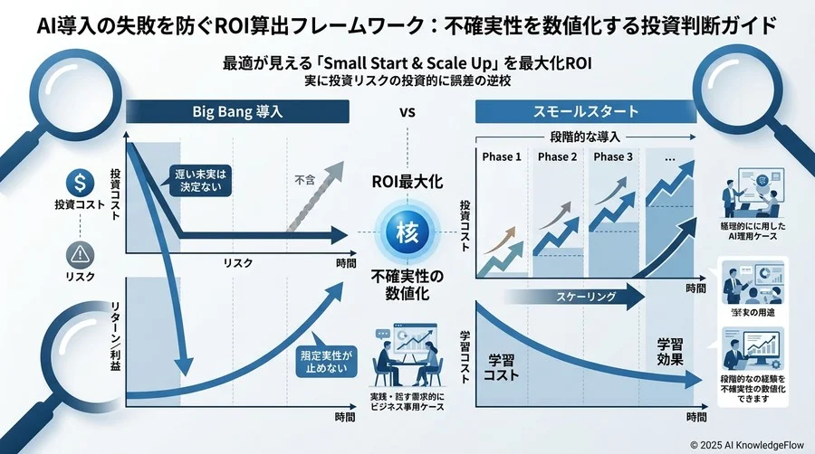 業界別ベンチマークと投資回収期間の現実的な目安 - Section Image 3