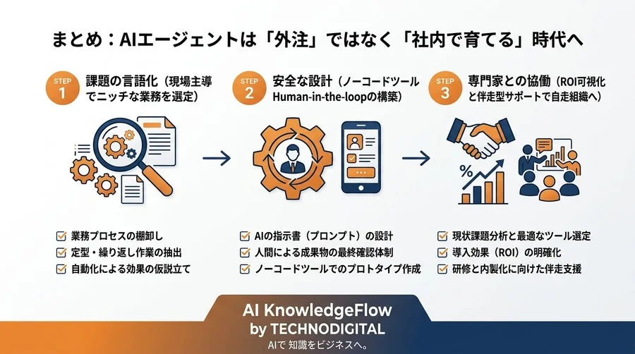 AIエージェント開発研修で自律型AIを安全に導入。暴走リスク対策と非エンジニアが主導する活用実践ガイド - Conclusion Image