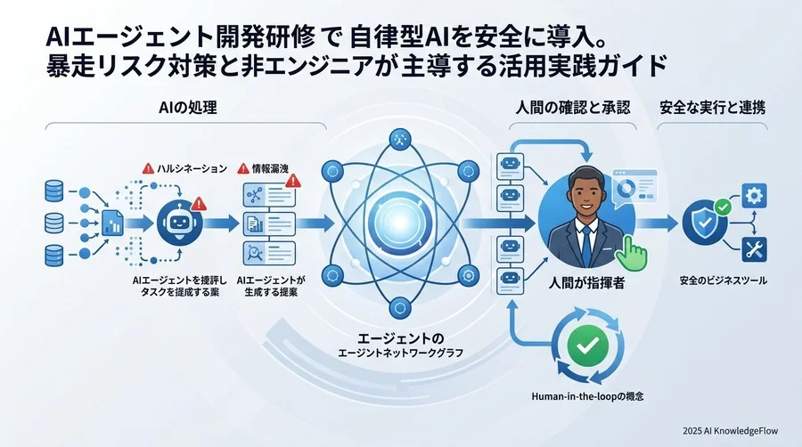 「暴走しないか？」導入前に解消すべき3つの不安とリスク管理の基本 - Section Image