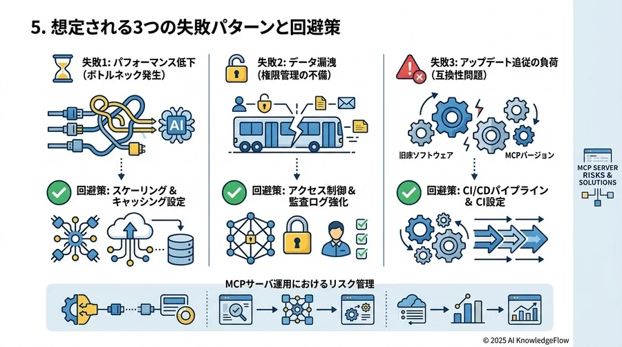 5. 想定される3つの失敗パターンと回避策 - Section Image 3