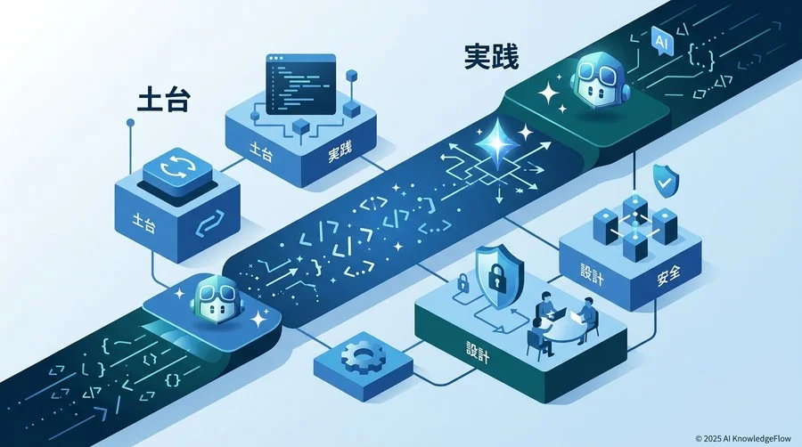 まとめ：共通言語がもたらすソフトウェア開発効率化の未来 - Section Image