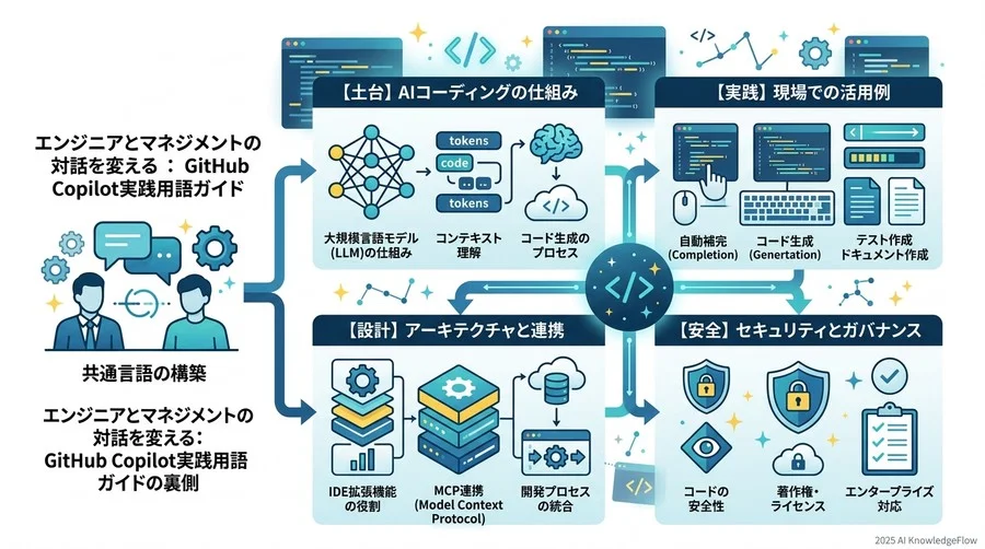 リスクと品質を守る「安全」の用語：企業導入の壁を越える - Section Image 3
