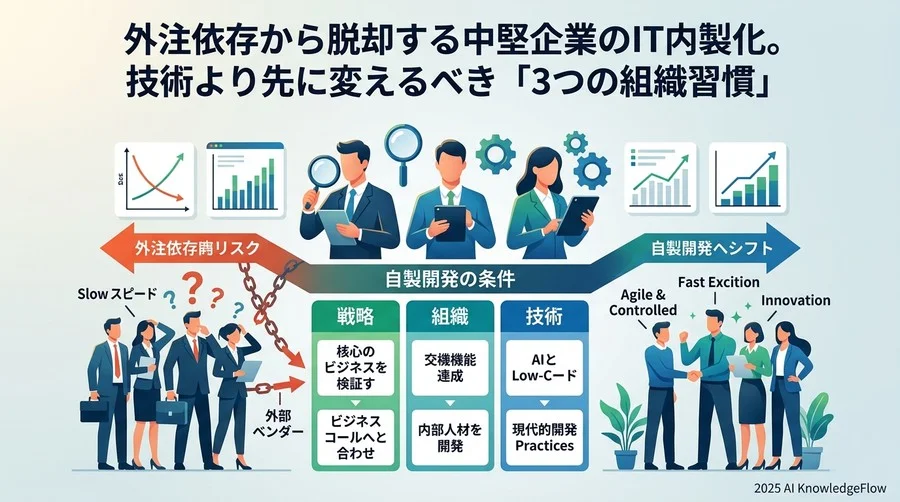 3人の専門家が分析する「内製化に踏み切るべき企業の条件」 - Section Image