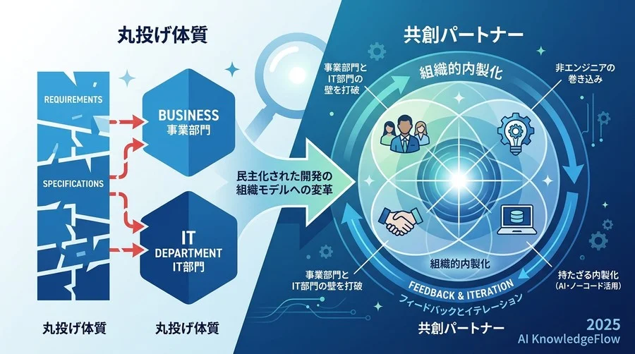 専門家の見解②：組織的内製化「IT部門を『御用聞き』から『共創パートナー』へ」 - Section Image