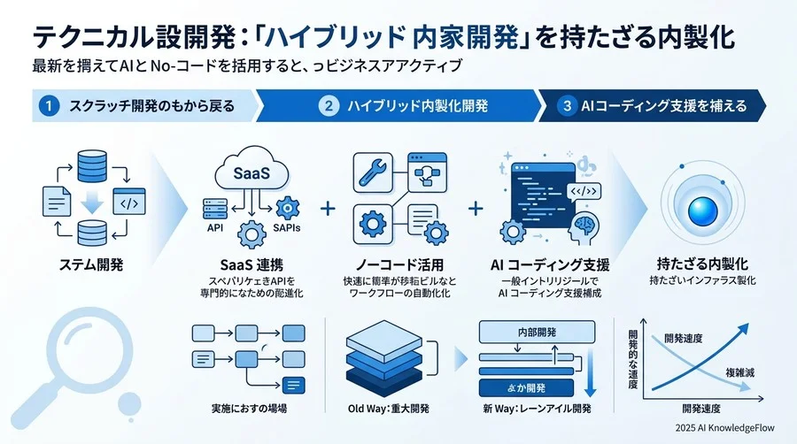 専門家の見解②：組織的内製化「IT部門を『御用聞き』から『共創パートナー』へ」 - Section Image 3