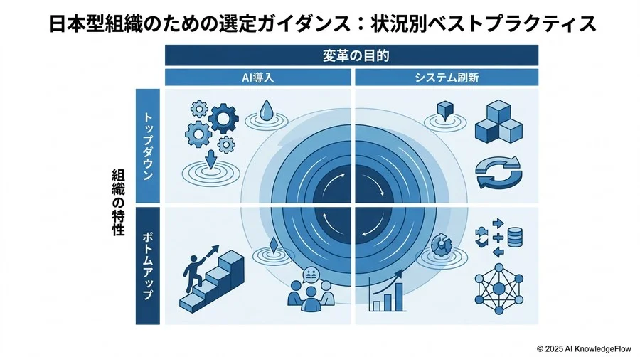 コストパフォーマンスとROI：変革への投資はいつ回収できるか - Section Image 3