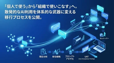 「個人利用」から「組織運用」へ。対話型AI活用研修を成功に導く段階的導入アプローチ