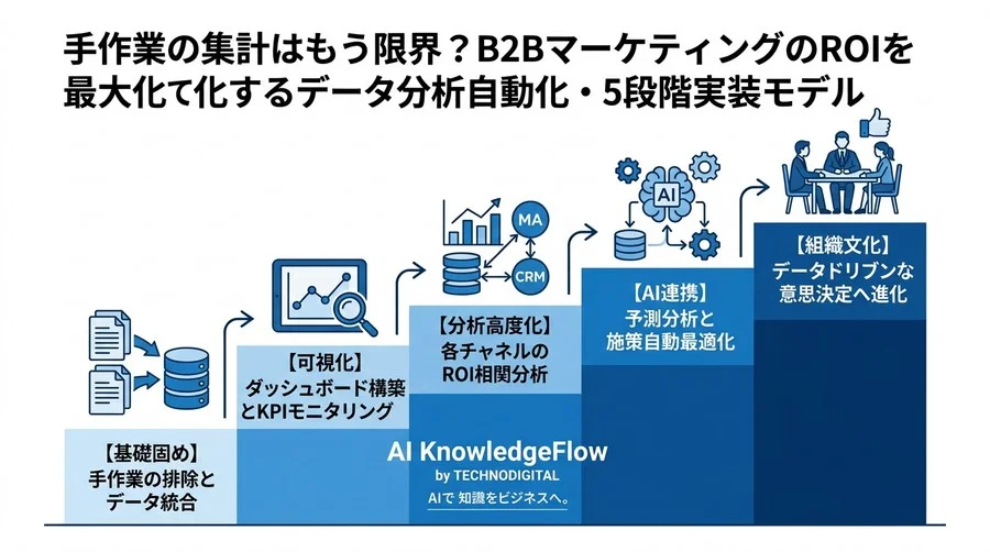 手作業の集計はもう限界？B2BマーケティングのROIを最大化するデータ分析自動化・5段階実装モデル - Conclusion Image
