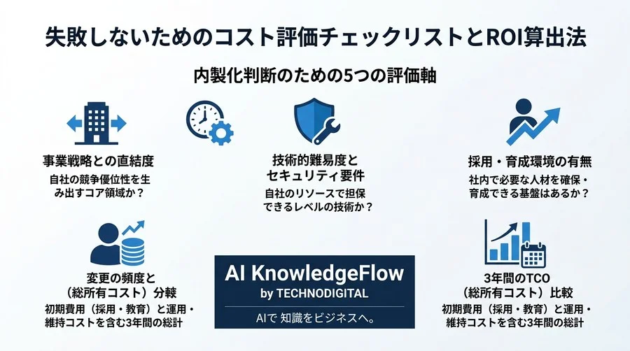 「内製化は安上がり」は本当か？外注費削減と教育コストの逆転現象を数値で徹底解明 - Conclusion Image