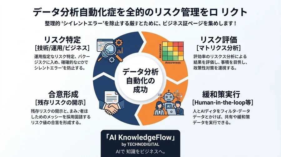 データ分析の自動化に潜む「サイレント・エラー」の恐怖：精度低下とガバナンス崩壊を防ぐリスク管理戦略 - Conclusion Image