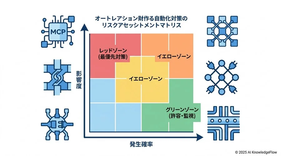 社内説得を支える「残存リスク」の公開と合意形成 - Section Image 3