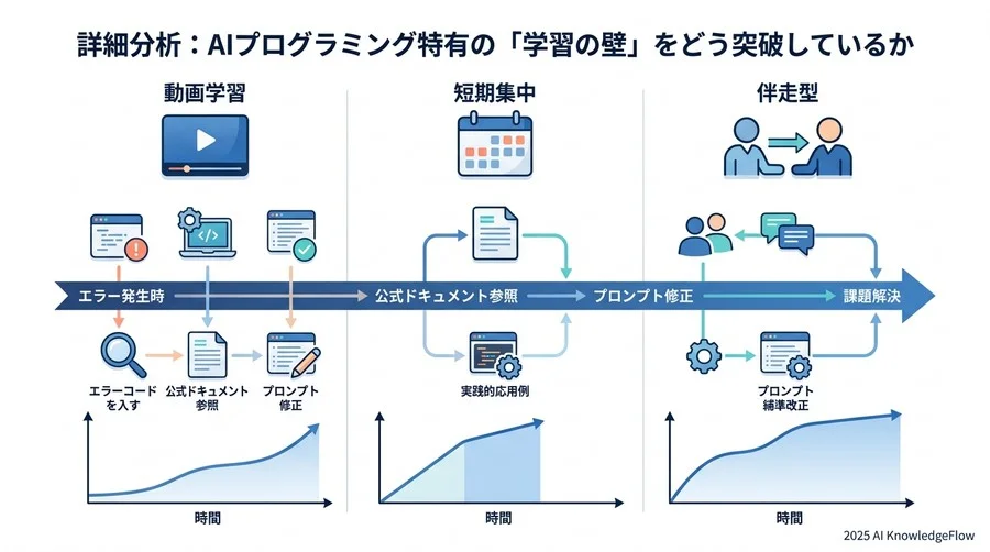 コスト・ベネフィット分析：ROIを最大化する投資判断基準 - Section Image 3