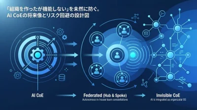 AI CoEが機能不全に陥る理由とは？自律分散型への組織移行ロードマップ