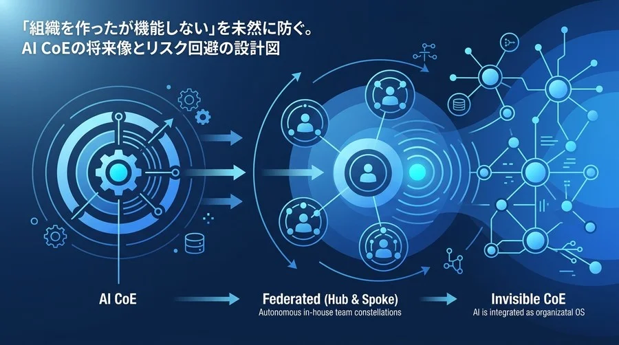 AI CoEが機能不全に陥る理由とは？自律分散型への組織移行ロードマップ