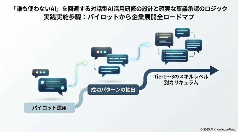 導入後の定着化とリスクの継続監視 - Section Image 3