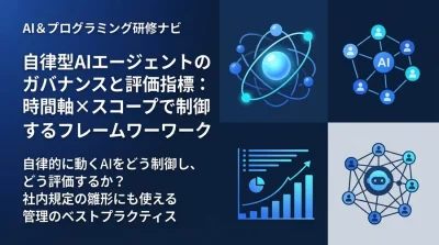 自律型AIエージェントのガバナンスと評価指標：時間軸×スコープで制御する実践フレームワーク