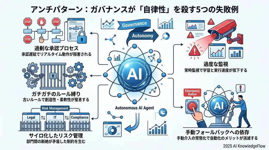エージェント評価のベストプラクティス③：継続的モニタリングと改善サイクル - Section Image 3