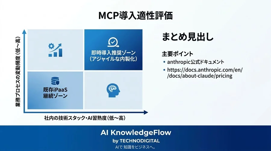 MCPツール連携研修の実践アプローチ：iPaaSの限界を超えるAI統合と導入判断基準 - Conclusion Image